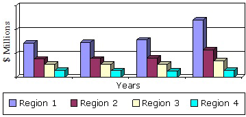 GLOBAL REQUIREMENT FOR MEDICAL DEVICE COATINGS BY REGION 2012-2019 GLOBAL REQUIREMENT FOR MEDICAL DEVICE COATINGS BY REGION 2012-2019