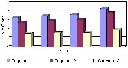 Ophthalmic Devices, Diagnostics, And Surgical Equipment Market Is ...