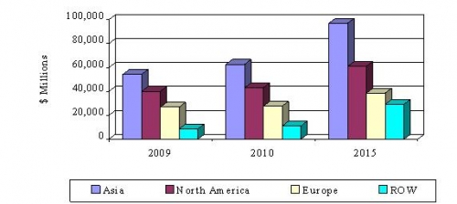 digital living room market