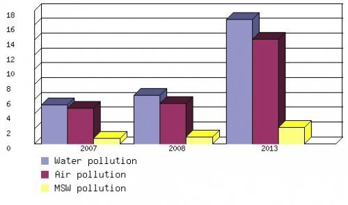 Global Market for Environmental Protection in China Worth $34.4 Billion ...